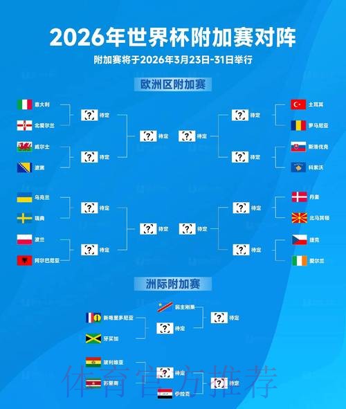 2026世界杯竞猜热门赛事与预测 2026世界杯竞猜热门赛事与预测