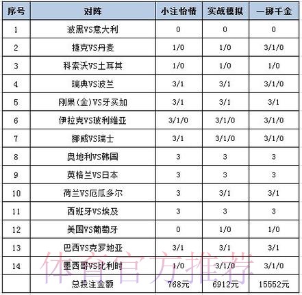 世界杯比分投注的最佳策略与开户要点深度解析