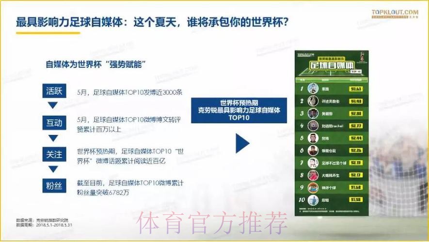 世界杯比分网页热度分析与发展趋势 世界杯比分网页热度分析与发展趋势