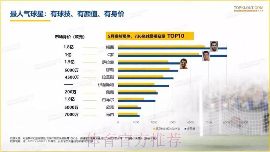 世界杯比分网页热度分析与发展趋势 世界杯比分网页热度分析与发展趋势