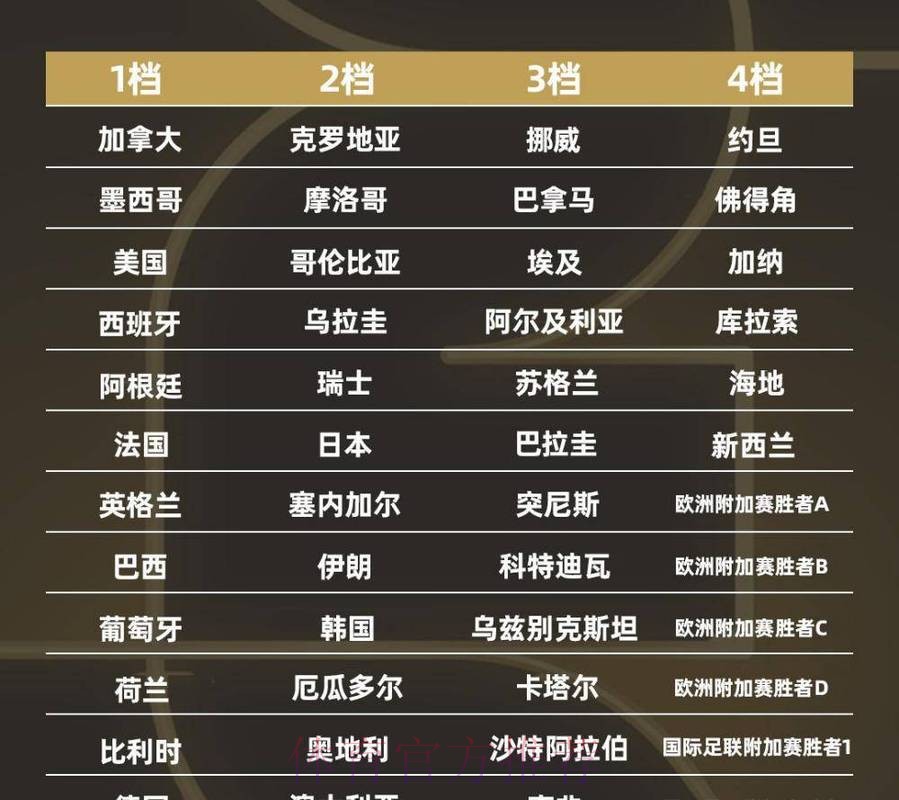 2026世界杯:各场比赛的比分类型谁最受欢迎? 2026世界杯:各场比赛的比分类型谁最受欢迎?
