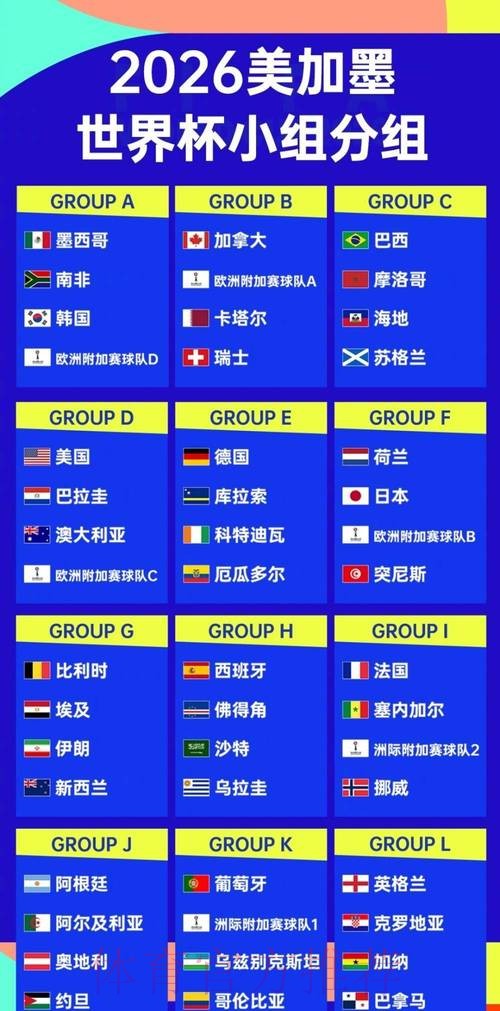 2026世界杯:各场比赛的比分类型谁最受欢迎? 2026世界杯:各场比赛的比分类型谁最受欢迎?
